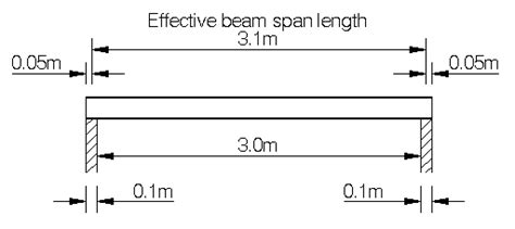 clear span for 4x6x.25 steel box beam|steel beam span length without support.